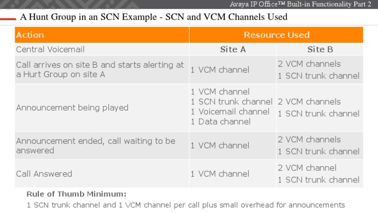 SCN Hunt Group Channel Usage Guide | PDF