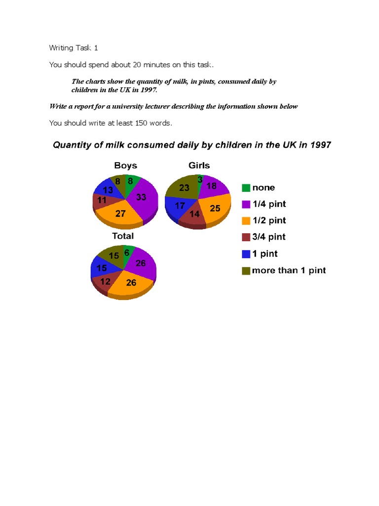 Single pie chart ielts picture