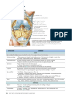 Basic Science: Joints