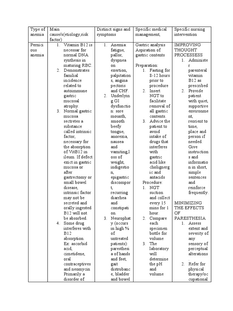 Understanding Pernicious Anemia A Comprehensive Review of Etiology