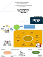 Presentación MAPA MENTAL