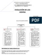 Evolución de Las Ventas