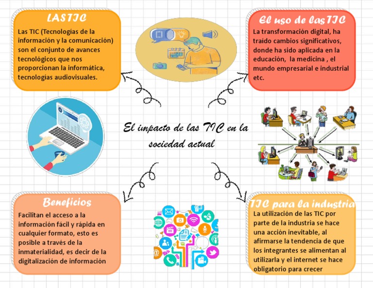 Impacto de las TIC en la Sociedad Actual | PDF