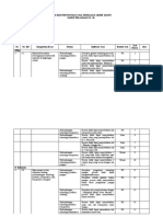 Kisi-Kisi PAT Kelas 3 Tema 7 (Websiteedukasi.com)