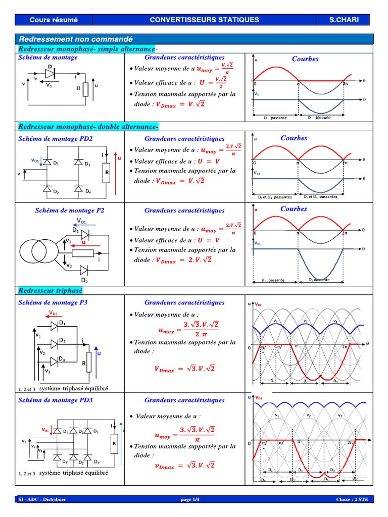 7.convertisseur Statique | PDF