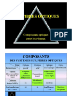 Composants optiques Integrées