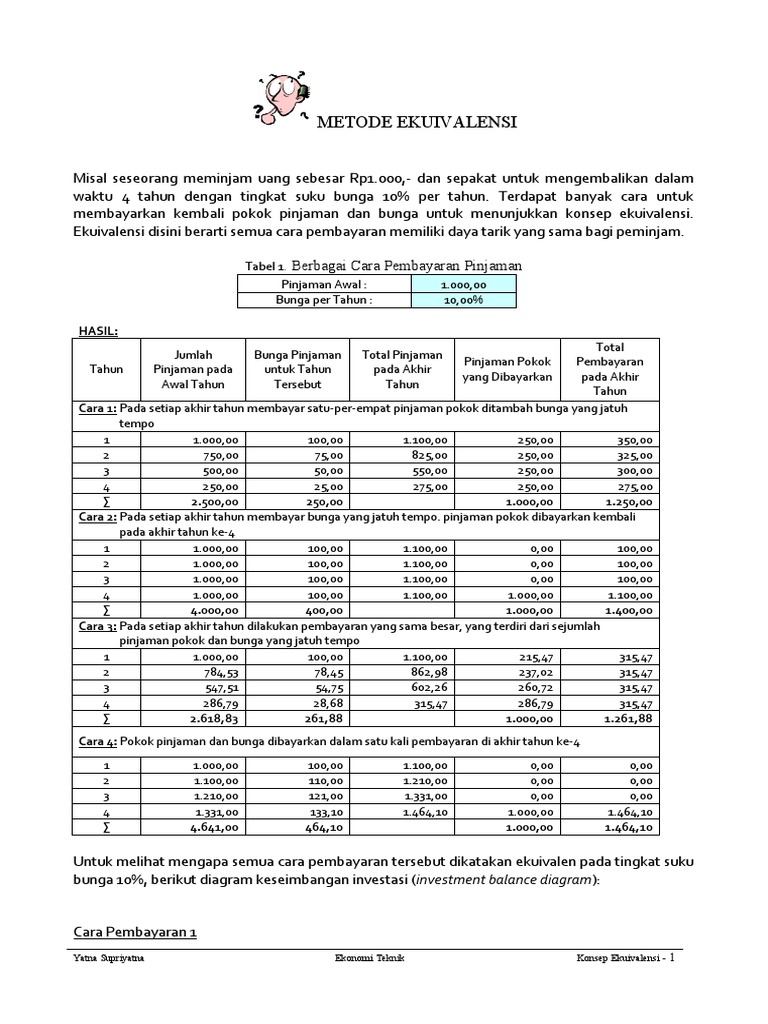 Jbptunikompp Gdl Ydjokoseti 18943 5 Pertemua 5 Pdf
