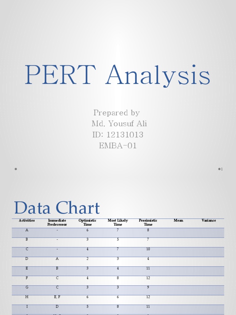 PERT Analysis | PDF | Planning | Applied Mathematics