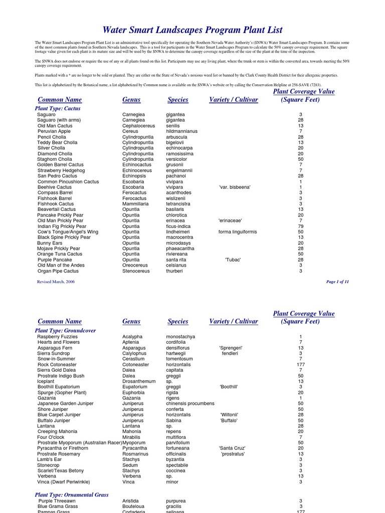 Water Smart Landscapes Program Plant List | PDF