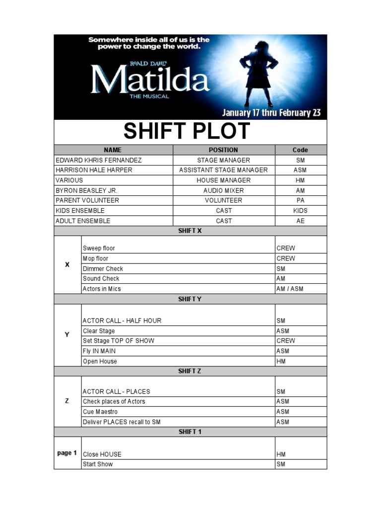 Shift Plot Example PDF Theatre Performing Arts