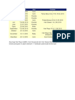 JADUAL GAJI 2010