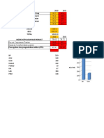 Cakupan Upaya Kesehatan Perorangan: Chart Title