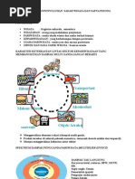 Download PELATIHAN SADAR WISATA by safar pangkep SN5367568 doc pdf