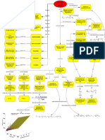 Mapa Conceptual Nº 2-Regresión Múltiple