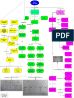 Mapa Conceptual Nº 3-Análisis Factorial, Rubén J. Rodríguez