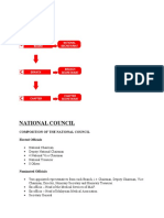 Composition of The National Council Elected Officials