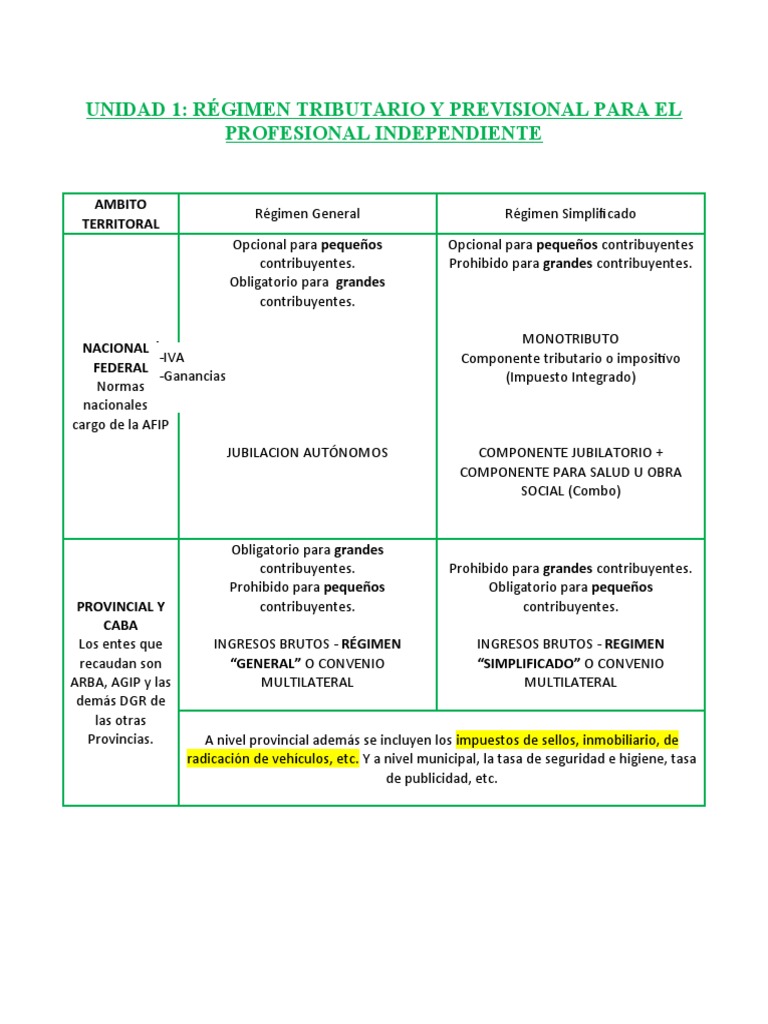Resumen Obligaciones Tributarias - Practica Juridico-Contable | PDF ...