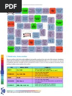 Ministerio de Educación: 2. Modal Verbs. Verbos Modales