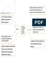 Realizar Aplicaciones Móviles Como Herramienta de Fidelización, para Animar A Los Clientes Habituales A Volver