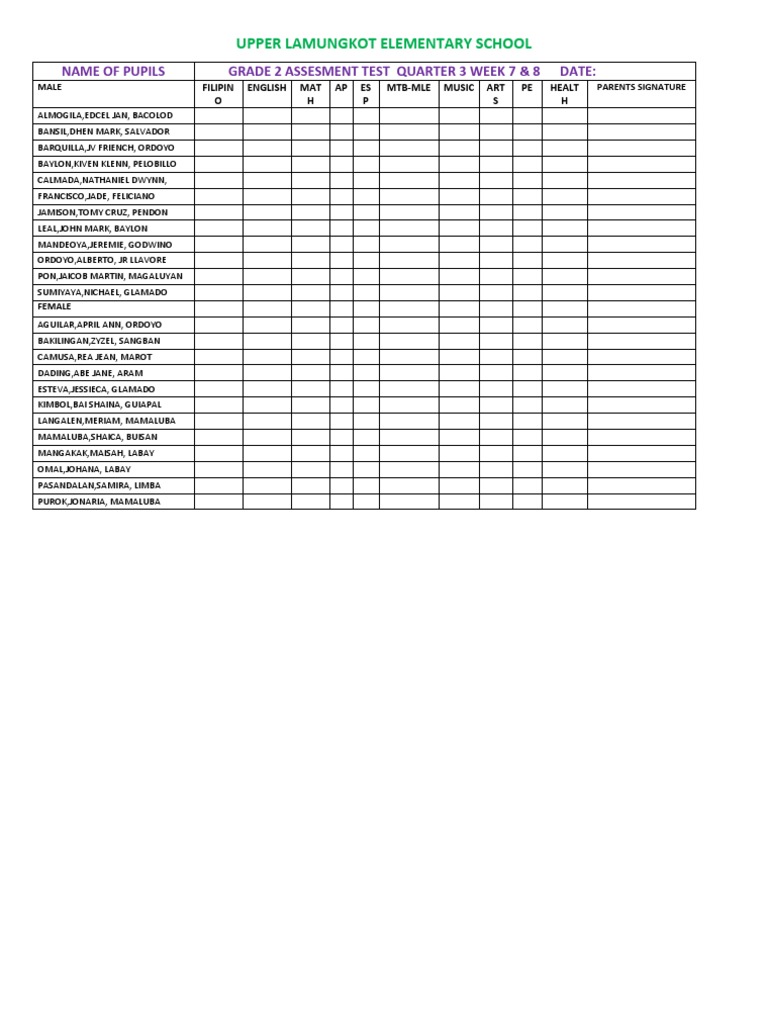 Grade 2 Assessment Test Results | PDF