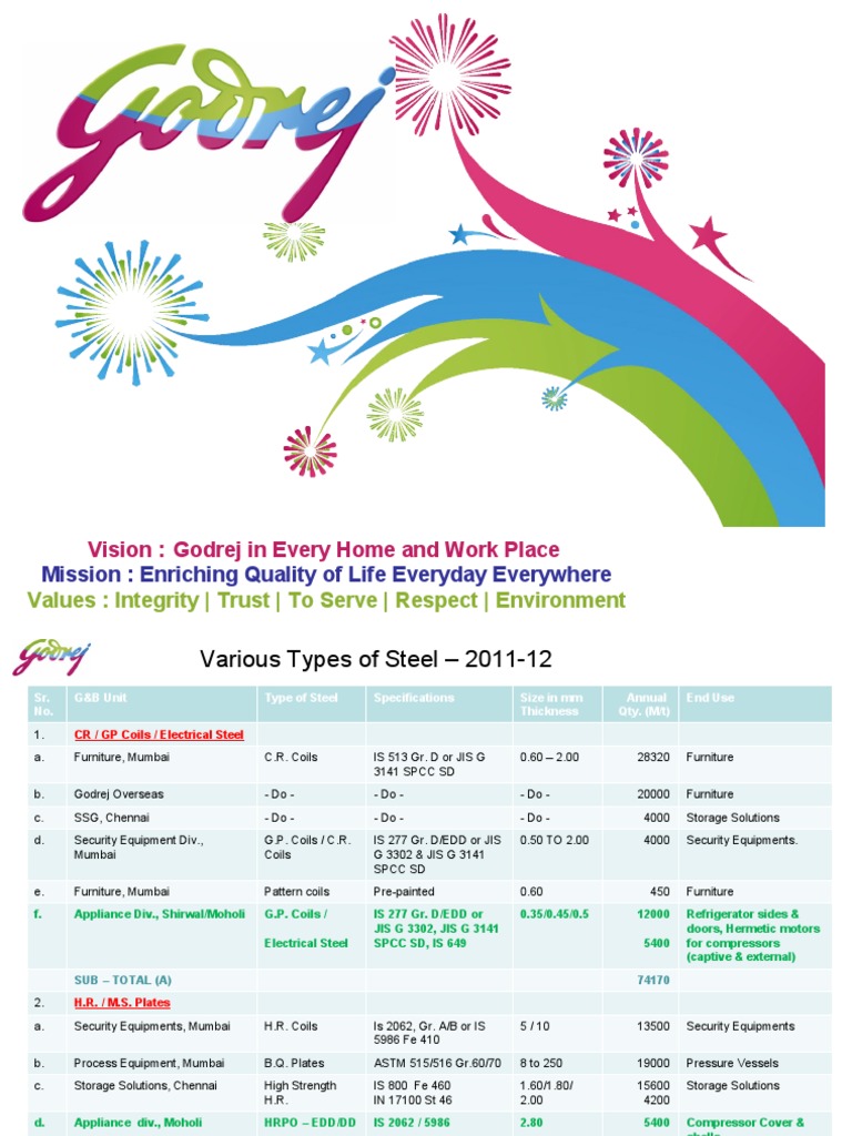 Vision: Godrej in Every Home and Work Place: Mission: Enriching Quality ...