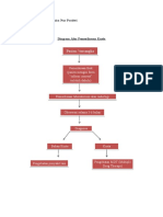 Diagram Alur Dan Prosedur Pemeriksaan Kusta