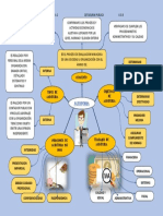 Auditoria Mapa Mental