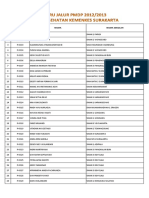 105 - Peserta Pendaftar Sipenmaru Jalur PMDP 2012