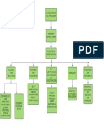 Diagrama Planteamiento Del Problema