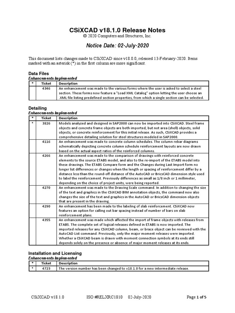 Release Notes C Six Cad V 1810 | PDF | Computing | Computer Science