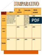 Cuadro Comparativo