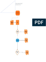 Diagrama de Flujo Academia de Futbol