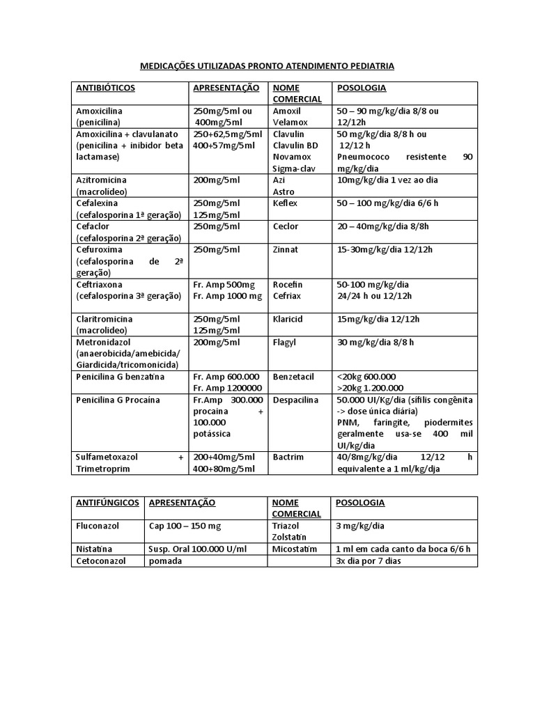 Medicamentos Pediátricos e Posologia | PDF | Farmácia | Grupo funcional