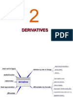 Cal Chap2 Derivatives