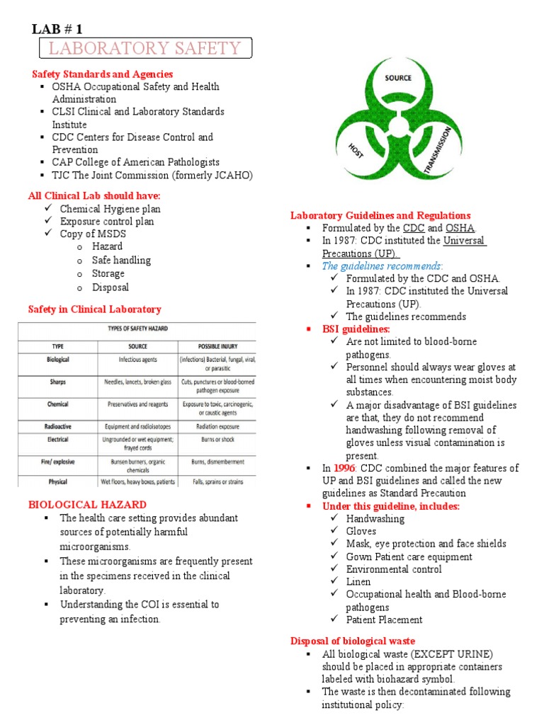 A Comprehensive Guide to Laboratory Safety Regulations, Hazards, and