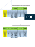 Pruebas Granulométricas