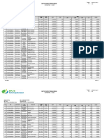 Rincian Tenaga Kerja Guru TPQ Kota Tanjungpinang Januari 2021