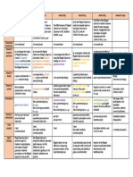 Abstract#1 Abstract#2 Abstract#3 Abstract#4 Abstract#5 Research Gaps