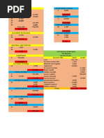 Trial Balance (Assignment 1)