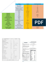 Tabla de Formulas Dimesnionales