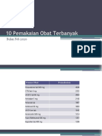 10 Pemakaian Obat Terbanyak Maret 2021