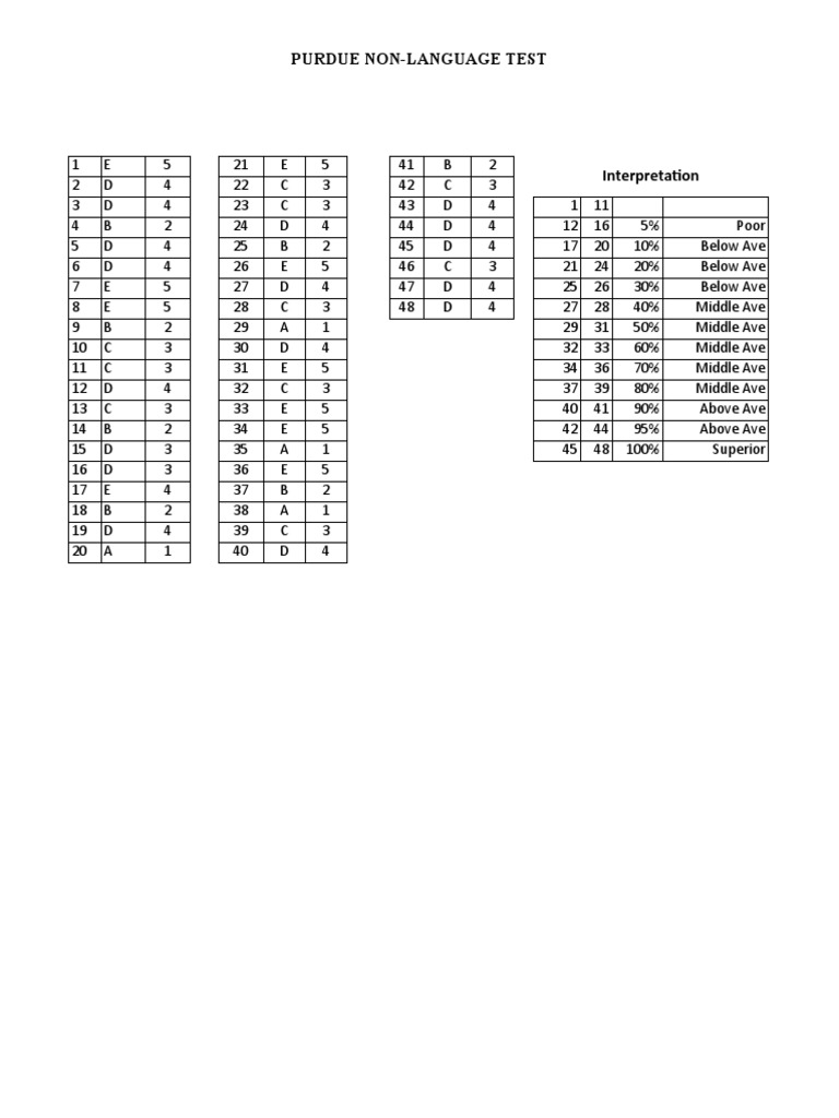 Answer Key PNLT | PDF