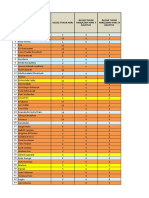 Data Tukar Hari September 2021