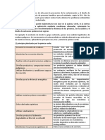 La Química Verde Es El Uso de Ésta para La Prevención de La Contaminación y El Diseño de Productos Químicos Además de Procesos Benéficos para El Ambiente