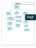 Paquetes Propios de EDT