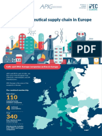 EFCG APIC IPEC-SupplyChain INFOGRAPHIC V14