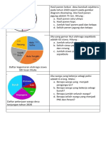 Soal Latihan Diagram Lingkaran