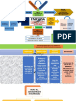 La Función Financiera en La Empresa