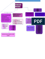 Mapa Conceptual Funciones y Propositos Del Manejo de Inventario