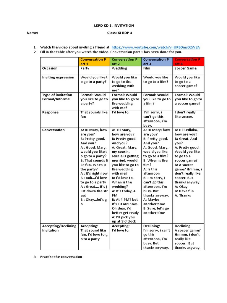 Invitation Conversation Practice Guide | PDF